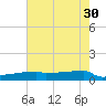 Eagle Point tide chart for Tuesday, May 30, 2023