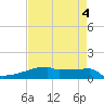 Eagle Point tide chart for Thursday, May 4, 2023