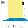 Eagle Point tide chart for Friday, May 5, 2023