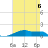 Eagle Point tide chart for Saturday, May 6, 2023