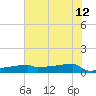 Eagle Point tide chart for Monday, June 12, 2023