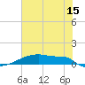 Eagle Point tide chart for Thursday, June 15, 2023