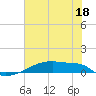Eagle Point tide chart for Sunday, June 18, 2023