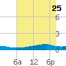 Eagle Point tide chart for Sunday, June 25, 2023