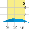 Eagle Point tide chart for Friday, June 2, 2023