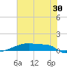 Eagle Point tide chart for Friday, June 30, 2023