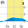 Eagle Point tide chart for Saturday, June 3, 2023