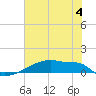 Eagle Point tide chart for Sunday, June 4, 2023