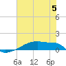 Eagle Point tide chart for Monday, June 5, 2023