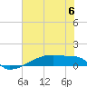 Eagle Point tide chart for Tuesday, June 6, 2023