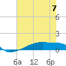 Eagle Point tide chart for Wednesday, June 7, 2023