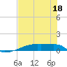 Eagle Point tide chart for Tuesday, July 18, 2023