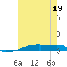 Eagle Point tide chart for Wednesday, July 19, 2023