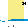 Eagle Point tide chart for Thursday, July 20, 2023