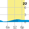 Eagle Point tide chart for Saturday, July 22, 2023