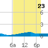 Eagle Point tide chart for Sunday, July 23, 2023