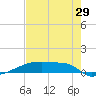 Eagle Point tide chart for Saturday, July 29, 2023