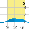 Eagle Point tide chart for Sunday, July 2, 2023
