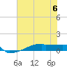 Eagle Point tide chart for Thursday, July 6, 2023