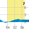 Eagle Point tide chart for Friday, July 7, 2023