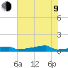 Eagle Point tide chart for Sunday, July 9, 2023