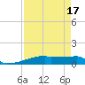 Eagle Point tide chart for Thursday, August 17, 2023