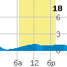Eagle Point tide chart for Friday, August 18, 2023