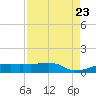 Eagle Point tide chart for Wednesday, August 23, 2023
