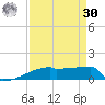 Eagle Point tide chart for Wednesday, August 30, 2023