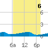 Eagle Point tide chart for Sunday, August 6, 2023