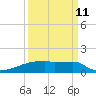 Eagle Point tide chart for Monday, September 11, 2023