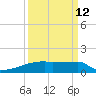 Eagle Point tide chart for Tuesday, September 12, 2023