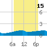 Eagle Point tide chart for Friday, September 15, 2023