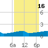 Eagle Point tide chart for Saturday, September 16, 2023