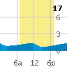 Eagle Point tide chart for Sunday, September 17, 2023