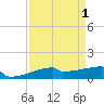 Eagle Point tide chart for Friday, September 1, 2023