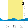 Eagle Point tide chart for Saturday, September 2, 2023