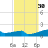 Eagle Point tide chart for Saturday, September 30, 2023