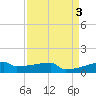 Eagle Point tide chart for Sunday, September 3, 2023