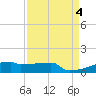 Eagle Point tide chart for Monday, September 4, 2023