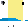 Eagle Point tide chart for Wednesday, September 6, 2023