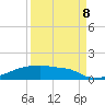 Eagle Point tide chart for Friday, September 8, 2023