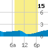 Eagle Point tide chart for Sunday, October 15, 2023