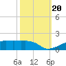 Eagle Point tide chart for Friday, October 20, 2023