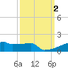 Eagle Point tide chart for Monday, October 2, 2023