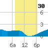 Eagle Point tide chart for Monday, October 30, 2023