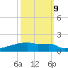 Eagle Point tide chart for Monday, October 9, 2023