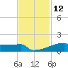 Eagle Point tide chart for Sunday, November 12, 2023
