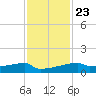 Eagle Point tide chart for Thursday, November 23, 2023