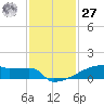 Eagle Point tide chart for Monday, November 27, 2023
